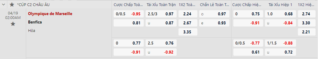 Marseille vs Benfica