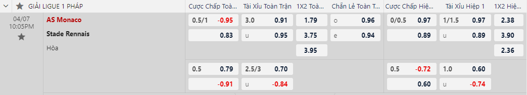 Monaco vs Rennes