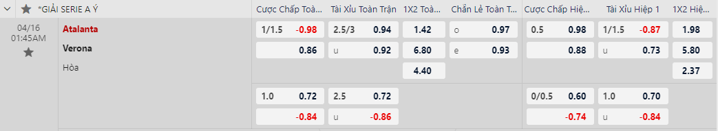 soi kèo Atalanta vs Verona