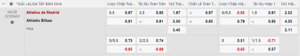 Soi kèo Atletico Madrid vs Athletic Bilbao