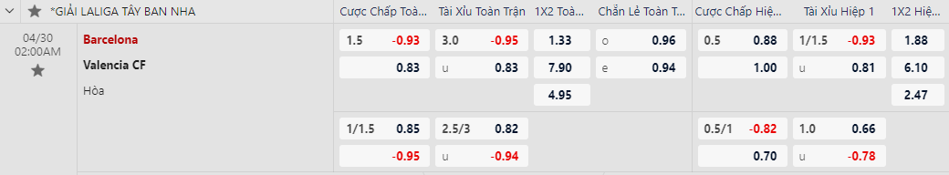 Soi kèo Barcelona vs Valencia
