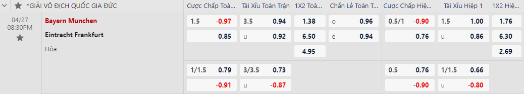 Soi kèo Bayern Munchen vs Eintracht Frankfurt