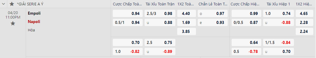 Soi kèo Empoli vs Napoli
