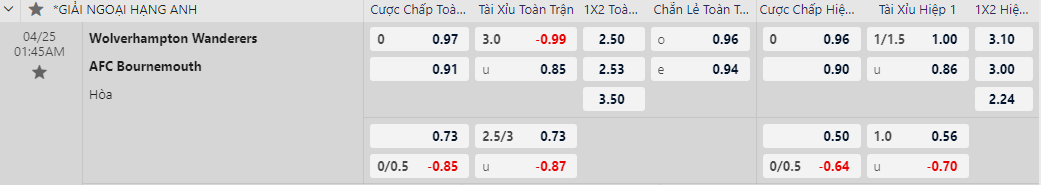 Soi kèo Wolves vs Bournemouth