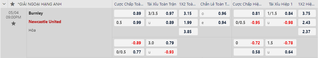 soi kèo Burnley vs Newcastle