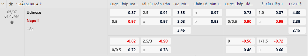 soi kèo Udinese vs Napoli