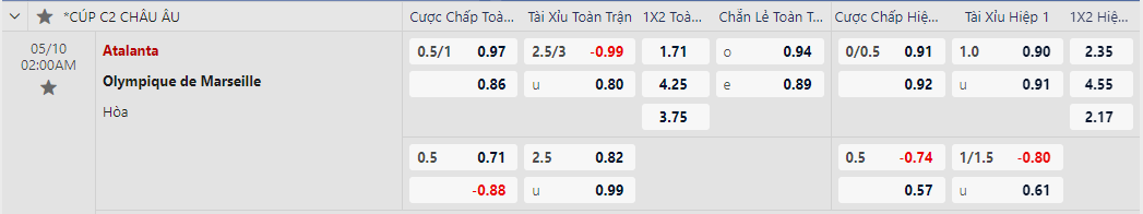 Atalanta vs Marseille