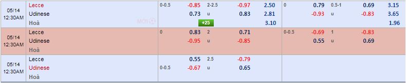 soi kèo Lecce vs Udinese