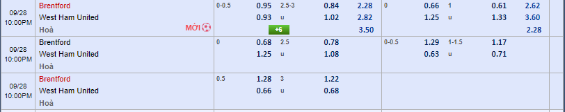 tỷ lệ kèo Brentford vs West Ham