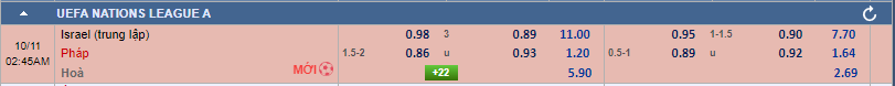 tỷ lệ kèo Israel vs Pháp